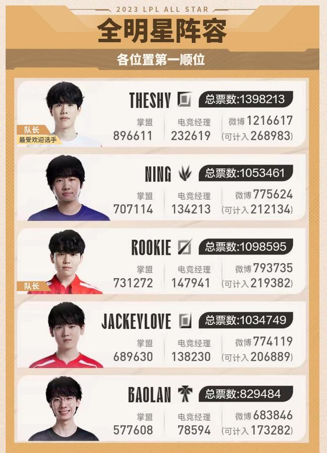 可避免地受 可避免地受