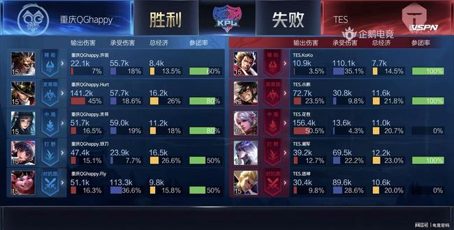 坦福桥球场 坦福桥球场